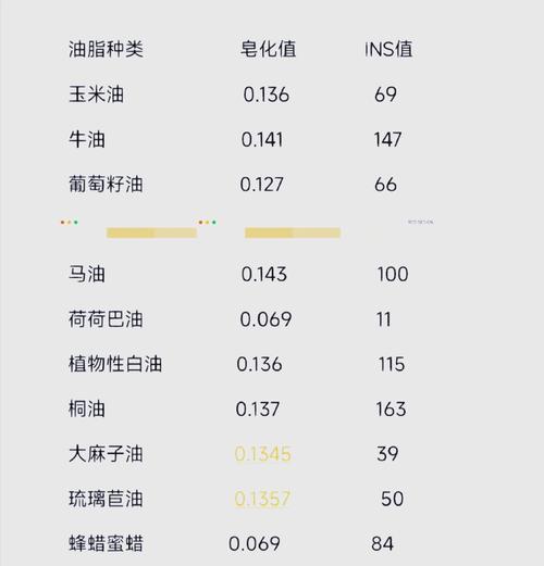 抗菌肥皂的耐药性产生阈值（肥皂杀菌率）