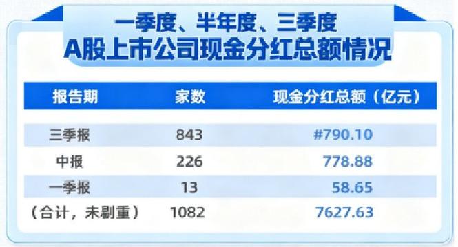 新一轮“红包雨”来了，两大国有行A股派现762亿