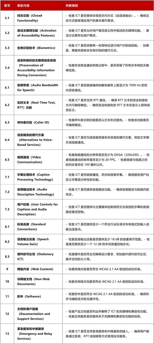 欧洲议会：拟更新欧盟关于企业可持续性报告及尽职调查要求的规则