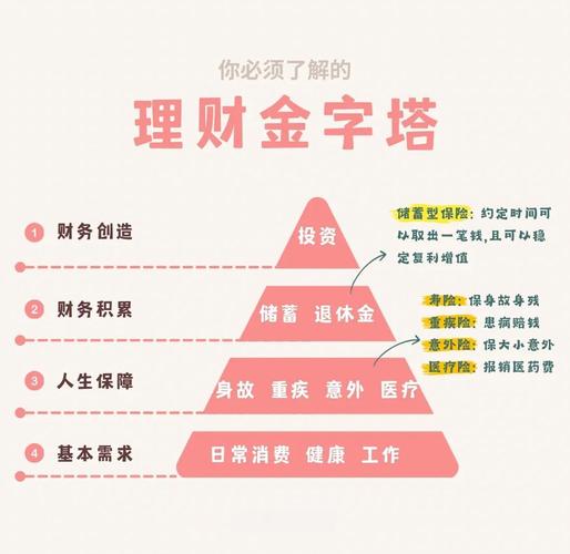个人理财：从月光族到财务自由的规划（个人理财的概念是什么）