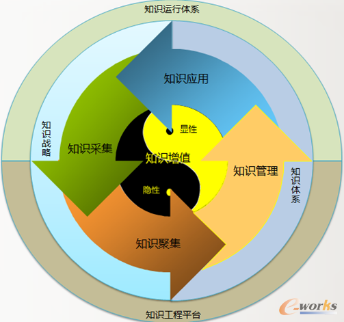 隐性知识：那些无法被轻易编码的专业智慧的简单介绍