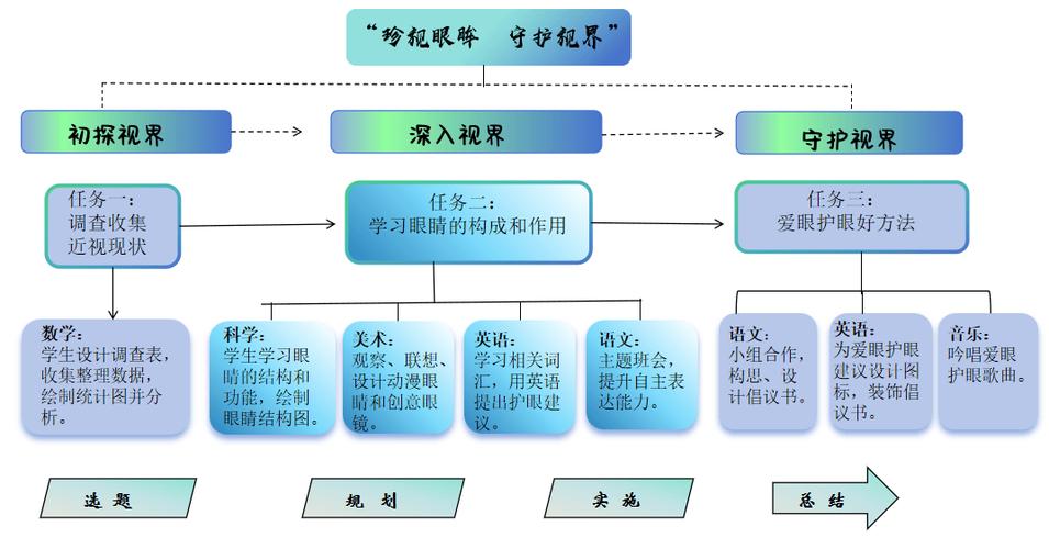 项目式学习：从知识接收者到问题解决者的转变的简单介绍