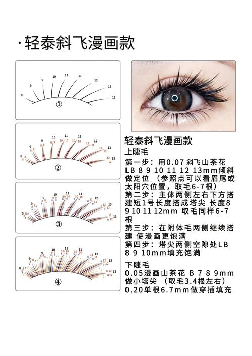 睫毛长度的最佳防护比例研究（睫毛最常用的长度）