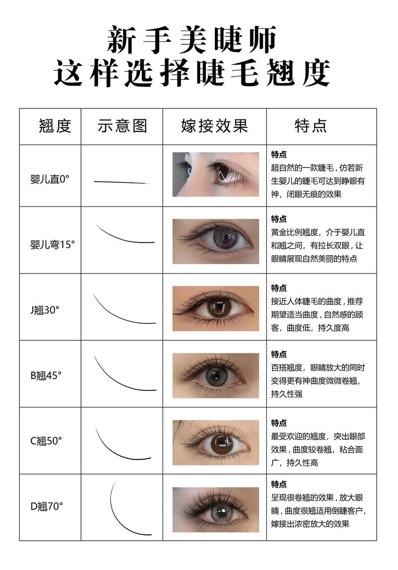 睫毛长度的最佳防护比例研究（睫毛最常用的长度）