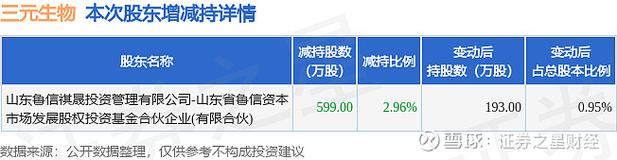 三元生物：截至12月10日公司在册股东共15844户