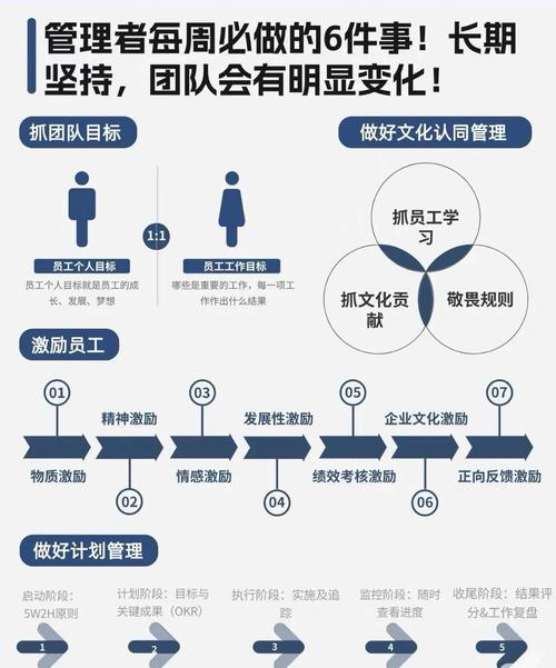 远程团队管理：如何跨越时区的高效协作（跨域远程桌面）