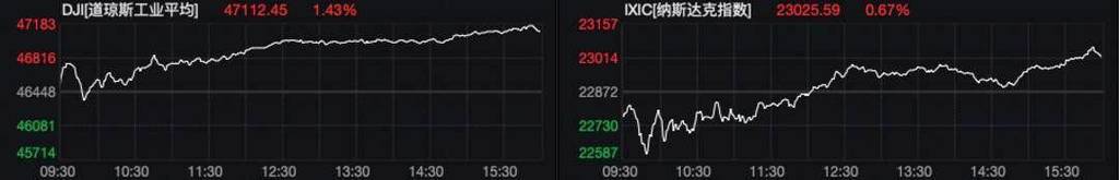 Lululemon管理层变动提振股价