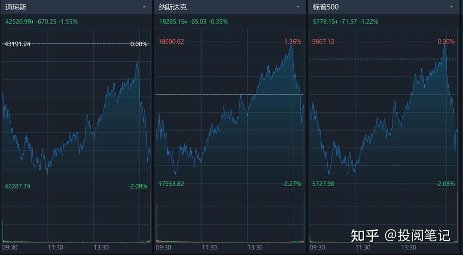 欧洲股市从创纪录高点附近回落 美国科技股下跌带来压力