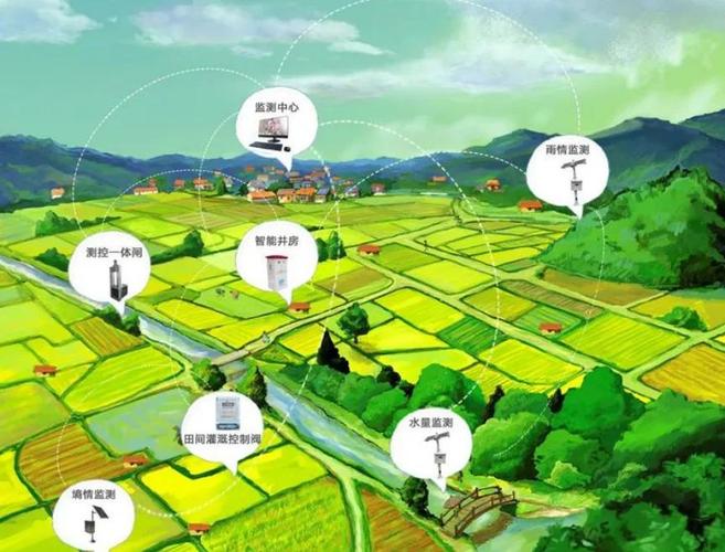 生态农业：传统智慧与现代科技的融合（生态农业技术模式与发展趋势）