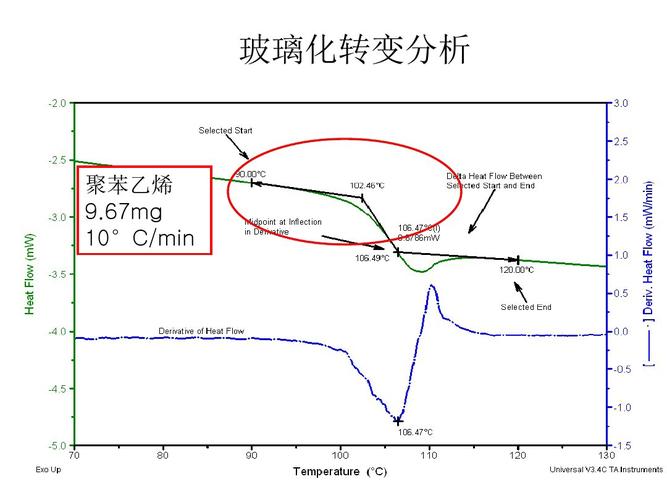 玻璃态转变温度的凝固点（玻璃态转变温度的凝固点是多少）