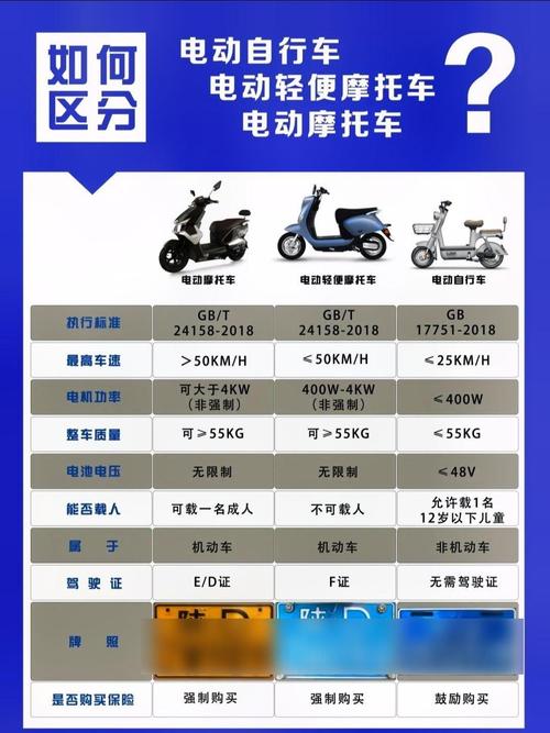 李稻葵建议放开禁限摩，破解新国标电动车争议