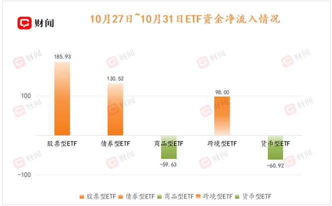 卫星主题ETF多次“霸榜” 产业发展机遇凸显