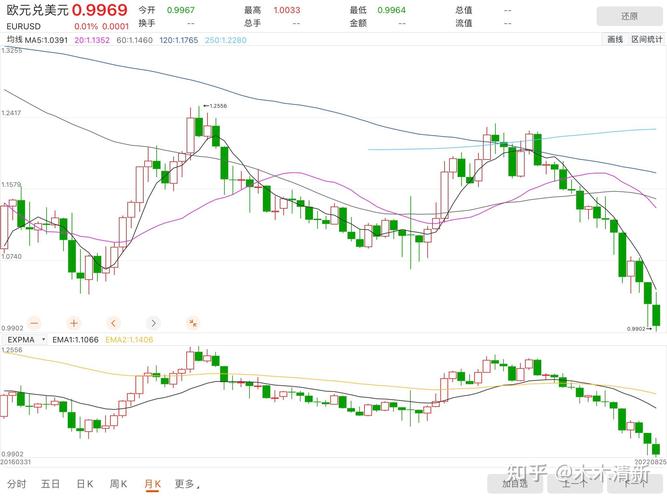 交银国际：美联储明年初减息“先观望、再决策”倾向较明确