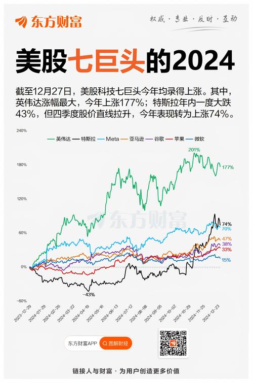 美股券商对人工智能股争论加剧