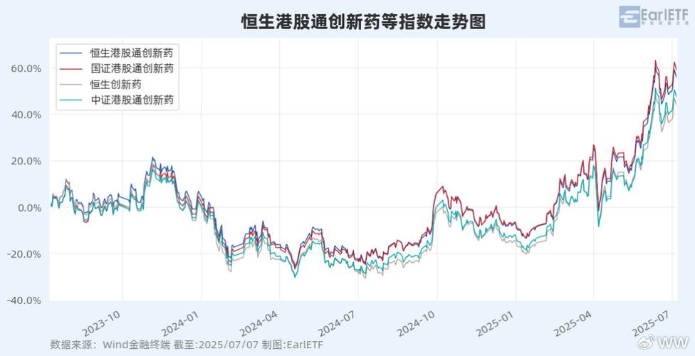 港股创新药板块继续回调！恒生创新药ETF（520500）连续6个交易日获资金加仓