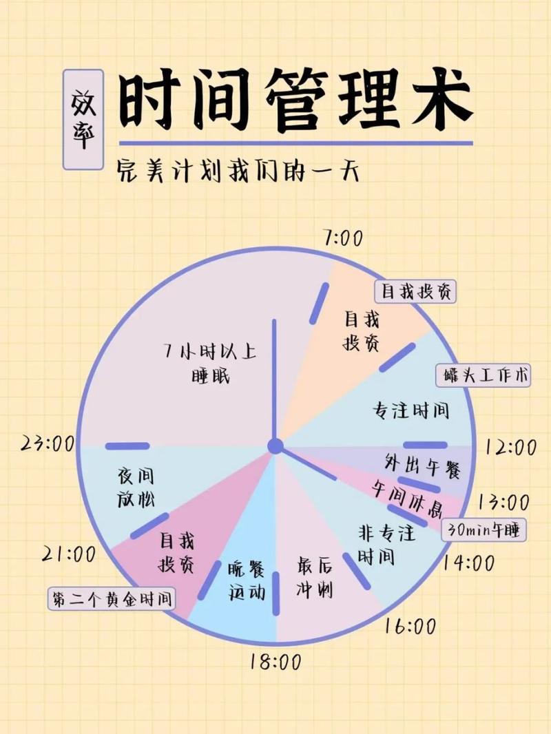 时间块管理：告别碎片化的工作日（时间分块管理）