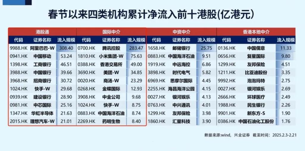 美银调查：基金经理增持科技股，但七巨头被视为拥挤交易