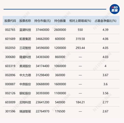 美银调查：基金经理增持科技股，但七巨头被视为拥挤交易