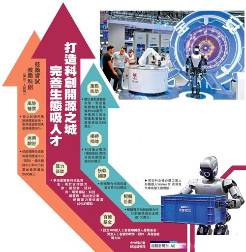 美国启动“科技力量”计划 将招纳1000名AI人才