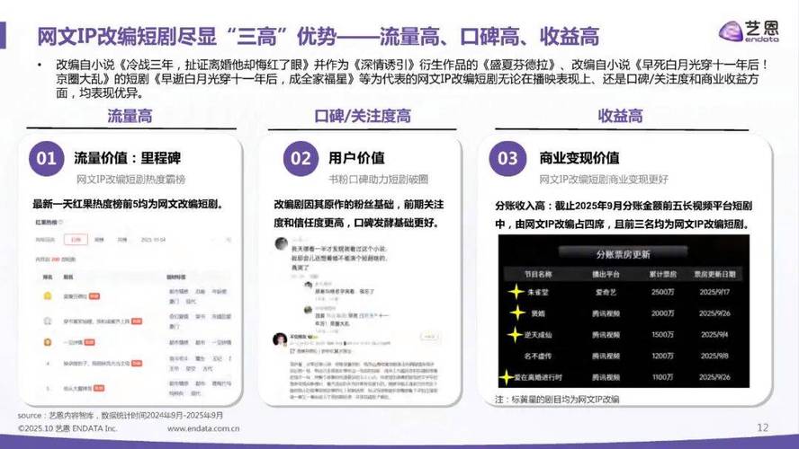网文IP改编的黄金法则：从文字到荧幕（网文 ip）