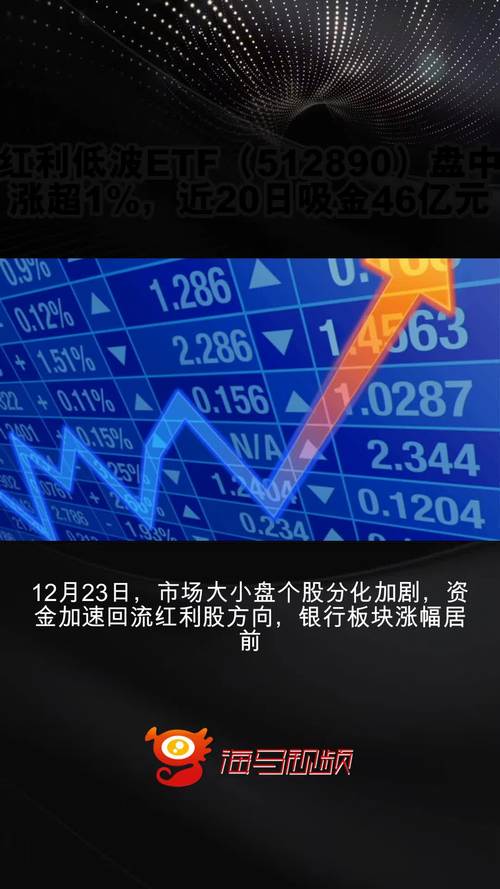 股息率吸引力提升！红利低波ETF（512890）连续5个交易日获资金净流入！
