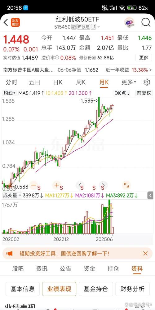 股息率吸引力提升！红利低波ETF（512890）连续5个交易日获资金净流入！