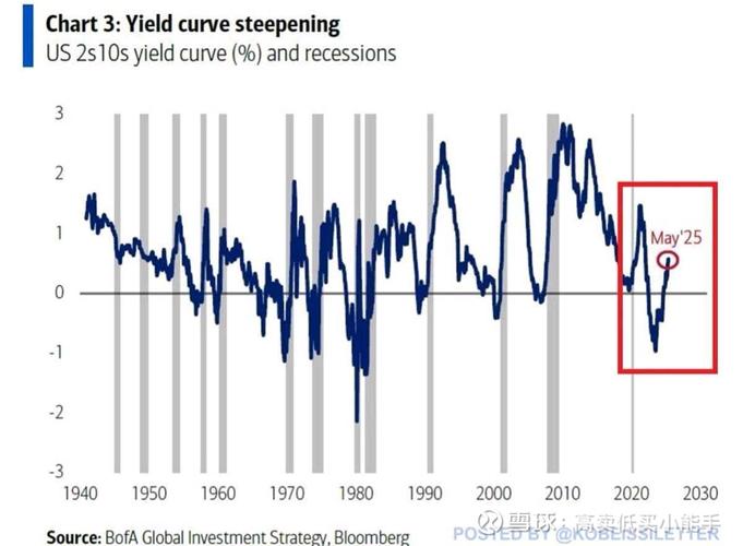 美国20年期国债续发行中标收益率略低于发行前交易水平