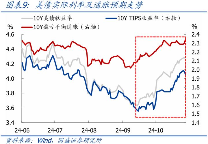 美国债市：国债涨跌不一 20年期国债标售后收益率曲线趋陡