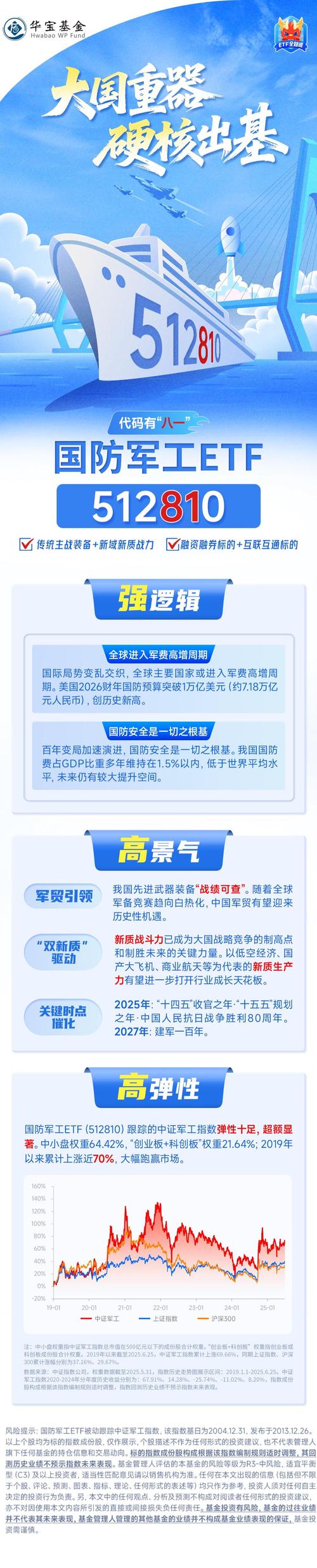22.90亿元资金今日流入国防军工股