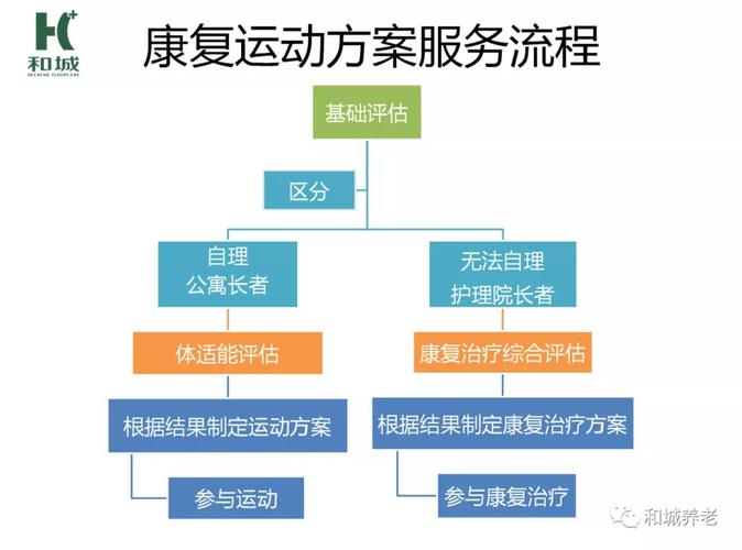 运动康复：如何科学应对慢性疼痛（慢性疾病的运动康复）