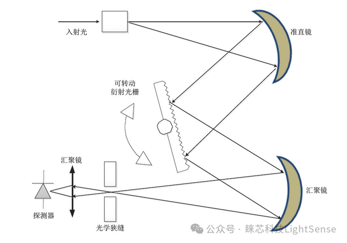 系外行星大气成分的光谱分析法（系外行星的探测方法）