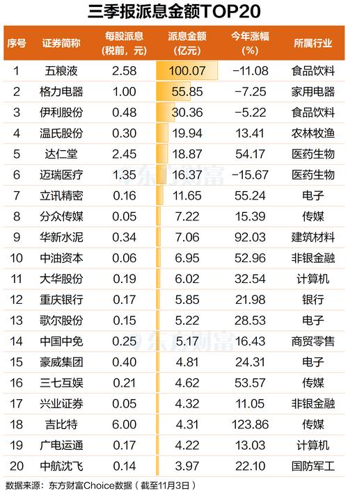 公募大手笔分红 全年逼近2300亿元