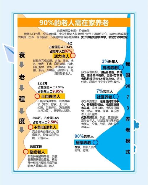 老龄化社会：银发经济的机遇与挑战（银发时代,谁为我们养老人口老龄化）