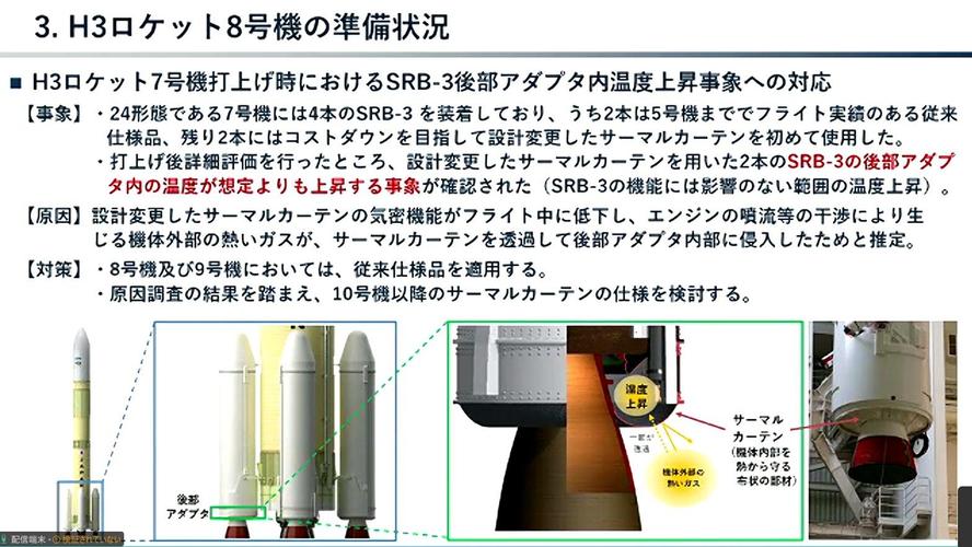 日本H3火箭发射出现异常