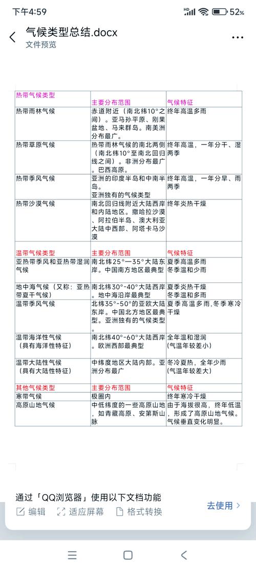 年轮气候记录的同位素分析（年轮和气候）