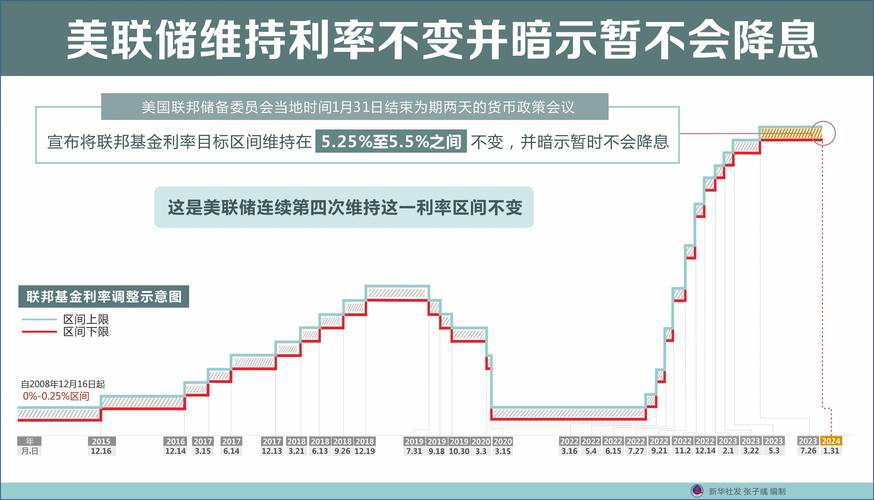 美国12月费城联储非制造业指数降至-16.8