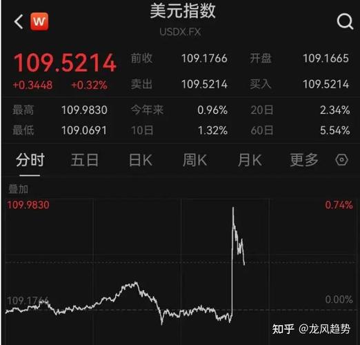 美国12月费城联储非制造业指数降至-16.8