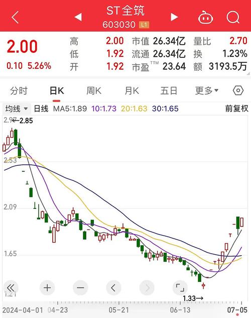 封单量达流通盘两倍！优必选拟入主后，锋龙股份一字涨停