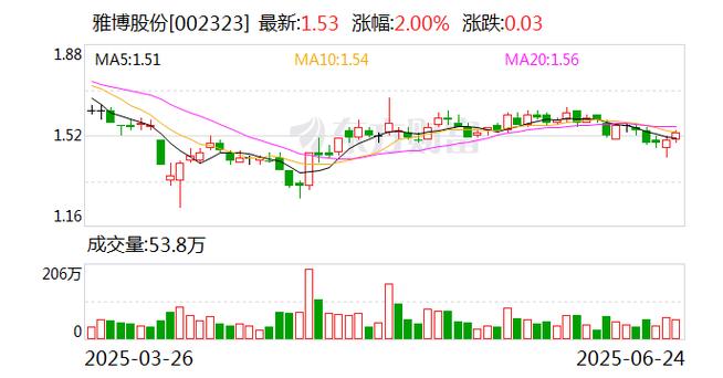 雅博股份：公司已投资宣城海螺建筑光伏科技有限公司等企业