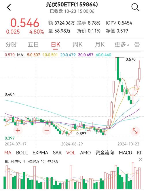 中证A500ETF总规模突破2900亿元