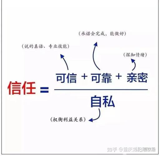 影响力经济：信任如何成为新的流通货币（信任产生力量）