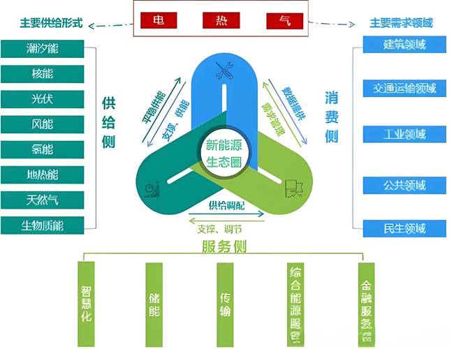 2025年，储能行业“低开高走”