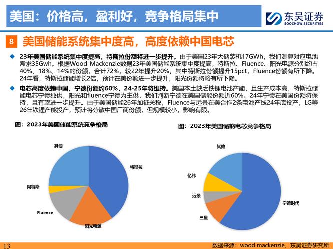 2025年，储能行业“低开高走”