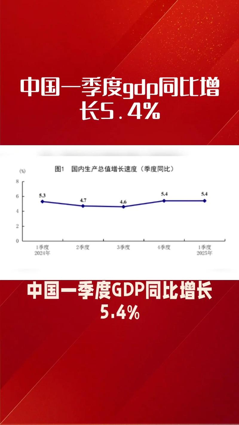 后增长社会：GDP之外的繁荣指标（后续期增长率）