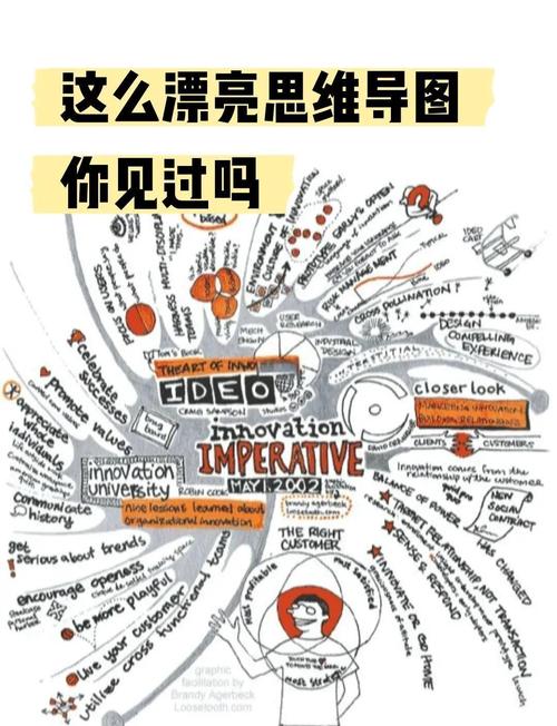 视觉思维：用图像辅助思考与沟通（视觉思维是什么意思）