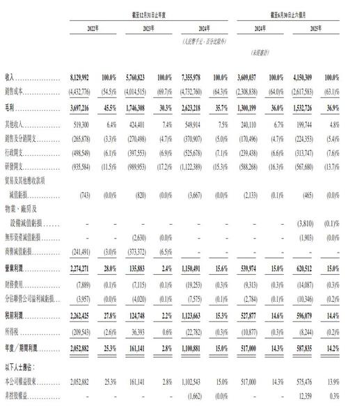 兆易创新于12月31日至1月8日招股 获基石投资认购约2.997亿美元