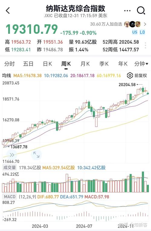 美股牛市第三年即将收官 历经动荡后交易员整装待来年
