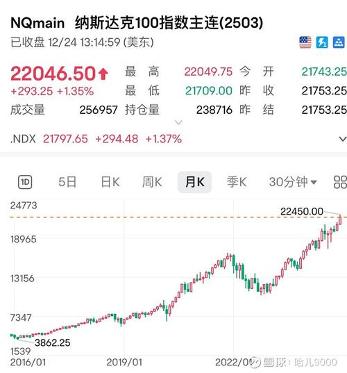 2025年美国国债收益率收跌