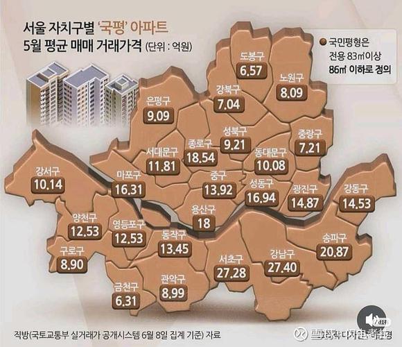 首尔公寓价格涨势延续 支撑韩国央行维持利率不变