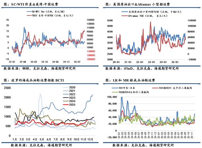 供应过剩信号抵消地缘政治风险，油价震荡走平